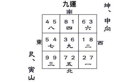 寅山申向九運|九運坤山艮向／申山寅向宅運盤風水詳解